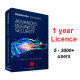 GravityZone Advanced Business Security (licence for one year))