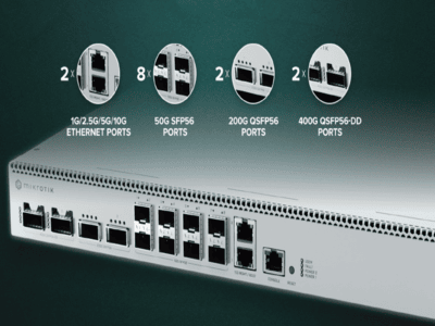 CRS812 DDQ: 400 Gigabit becomes accessible